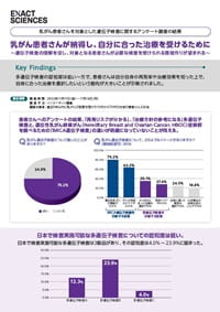 乳がん患者さんを対象とした遺伝子検査に関するアンケート調査の結果 